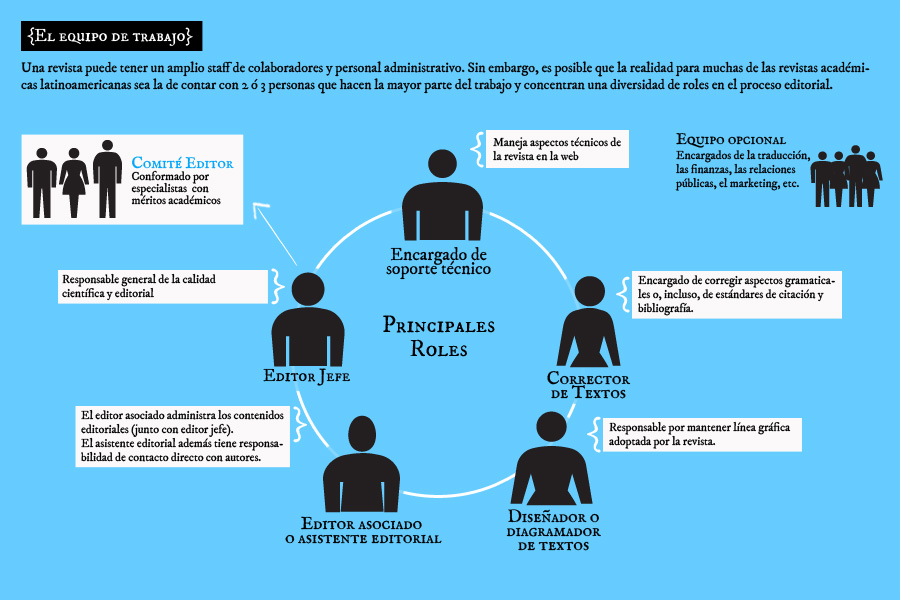 Equipo de trabajo