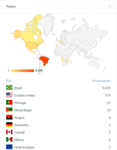 Participação por país.