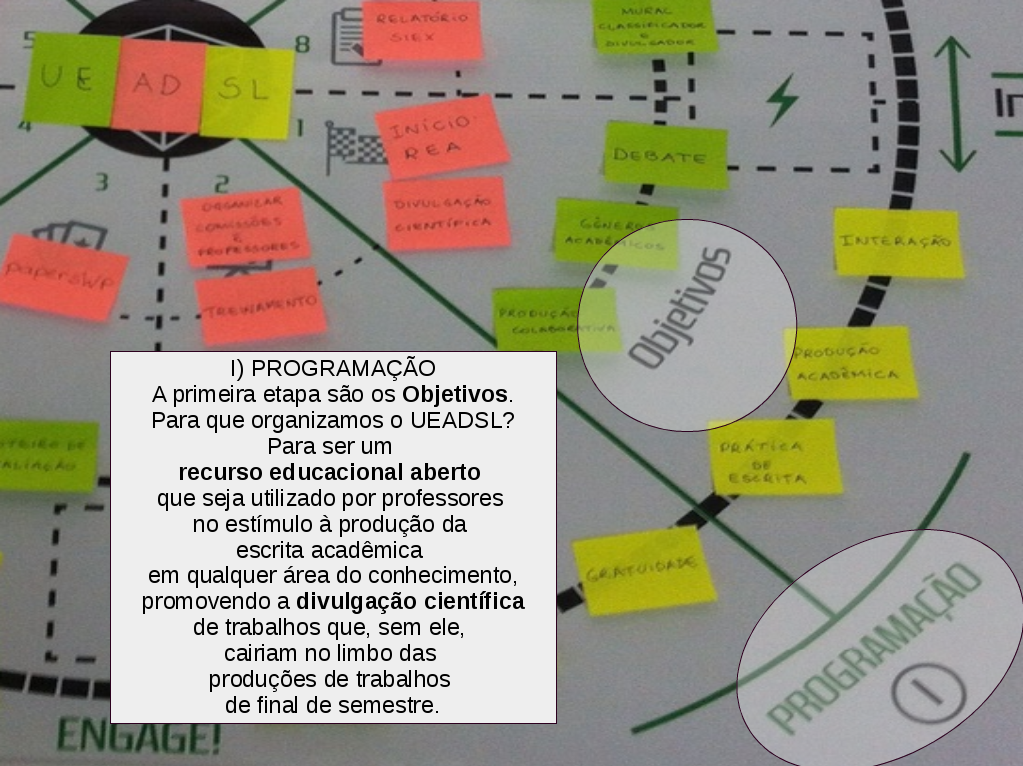 apresentacao-estudoUEADSLjogo-programação